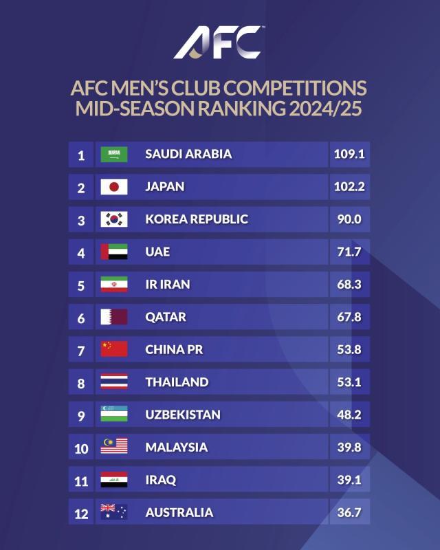 1740986027034091553.jpg 上海双雄出战亚冠精英淘汰赛:请为中超席位而战!